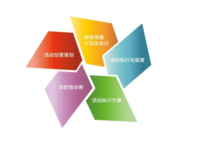 做活動為什么要找活動策劃公司？
